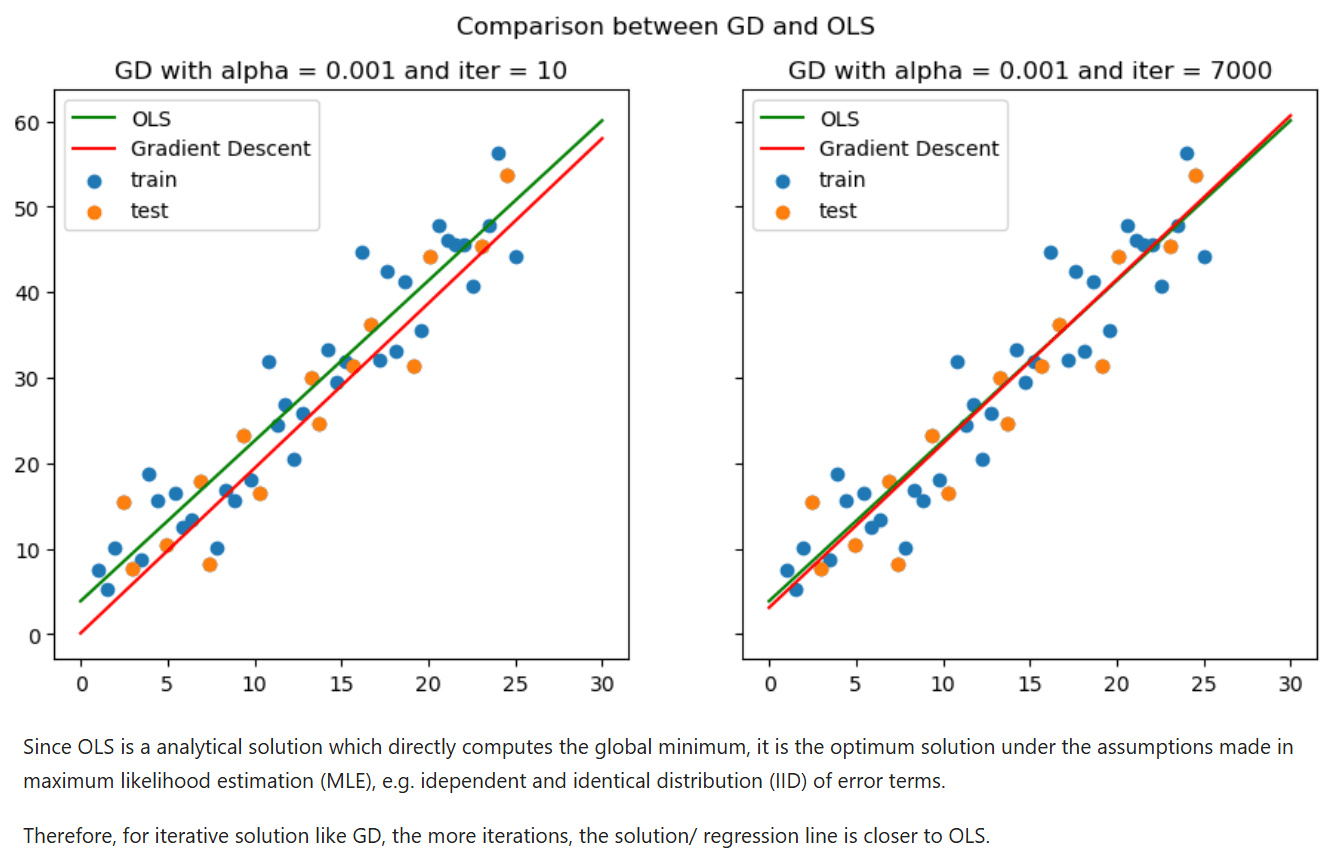 machine learning models from scratch preview image